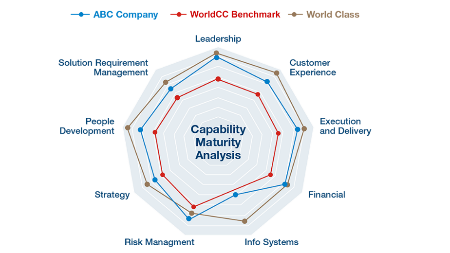 Analysis Illustration